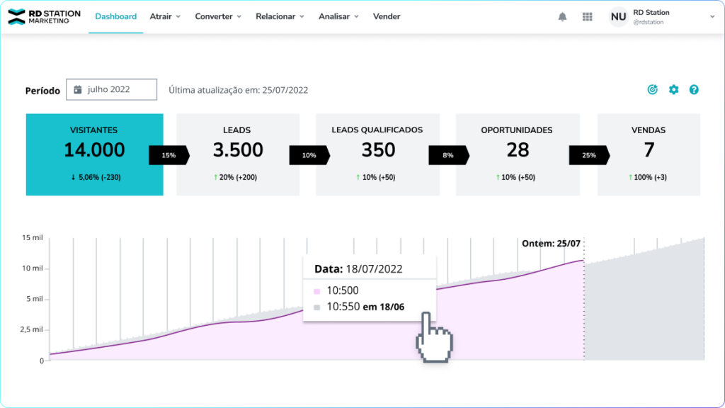 Agência de Marketing Digital