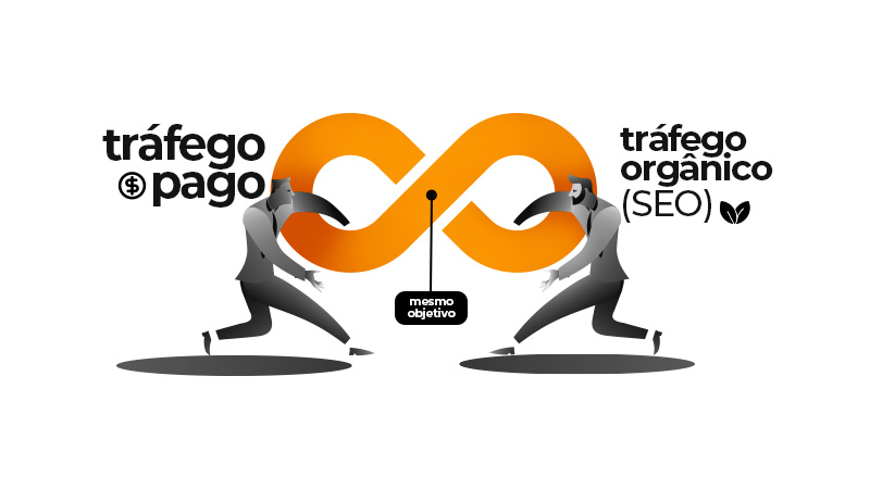 Tráfego Pago ou SEO: qual a melhor estratégia para sua empresa?