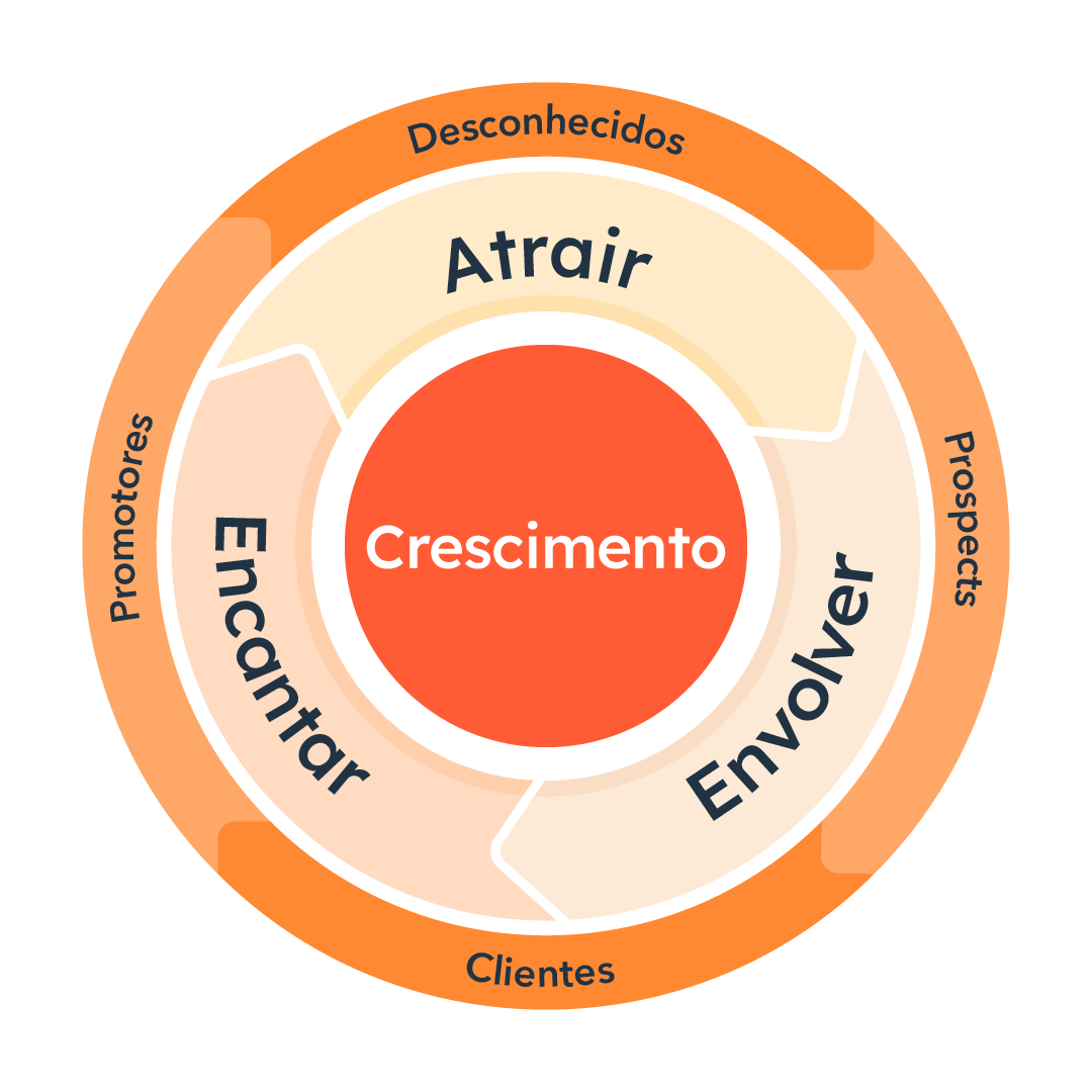agência de marketing digital