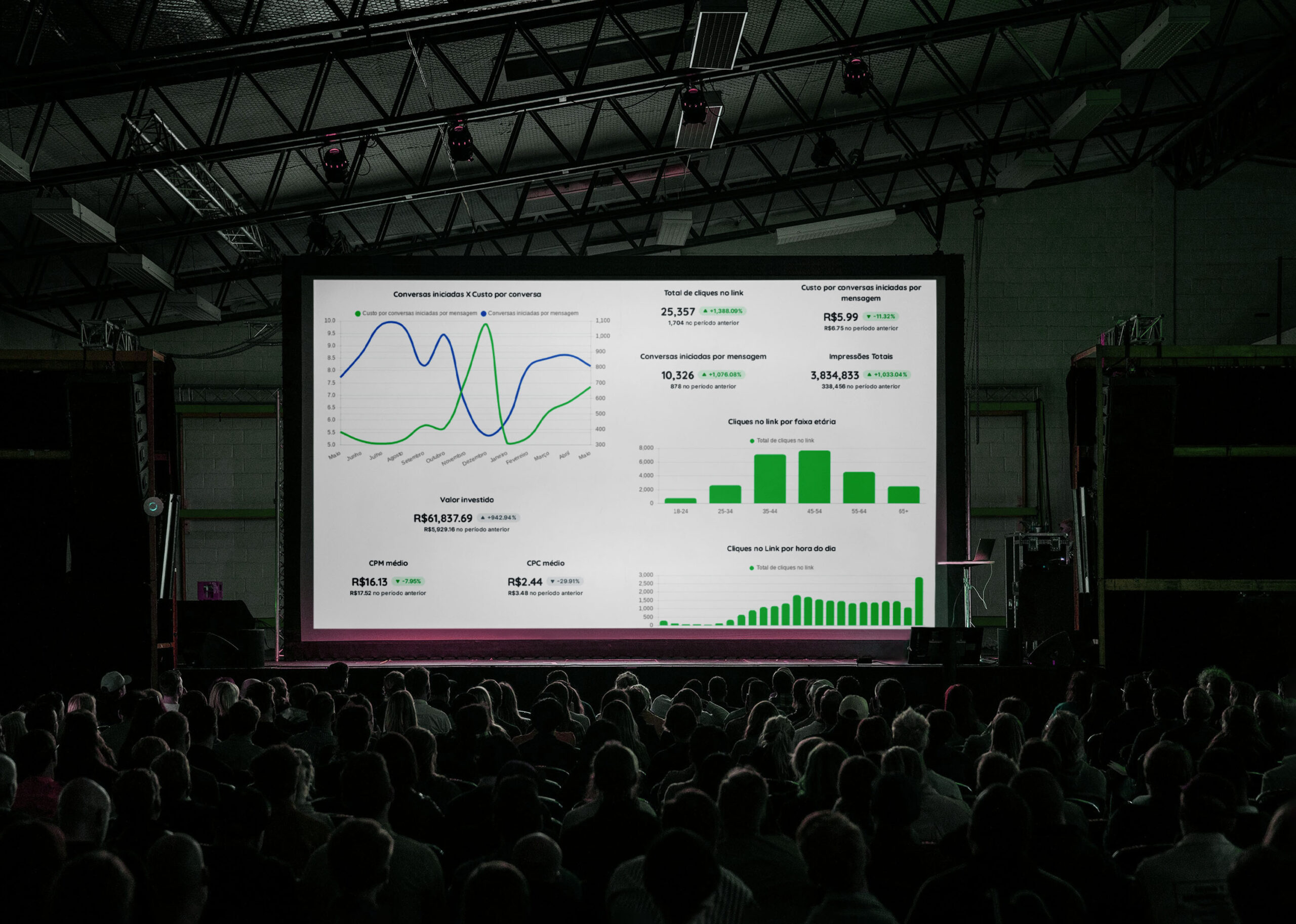 Agência de Marketing Digital